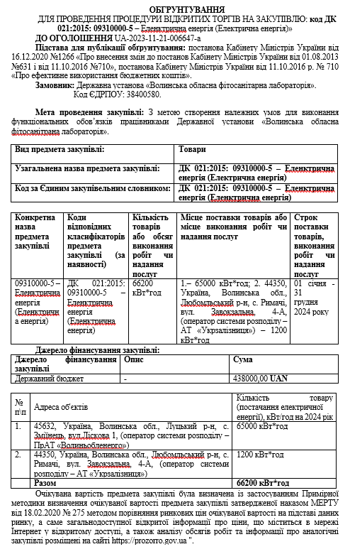 електроенергія_2024.png